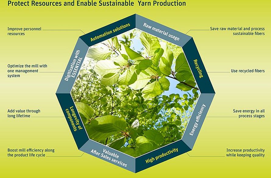 Steps for reducing the ecological footprint
