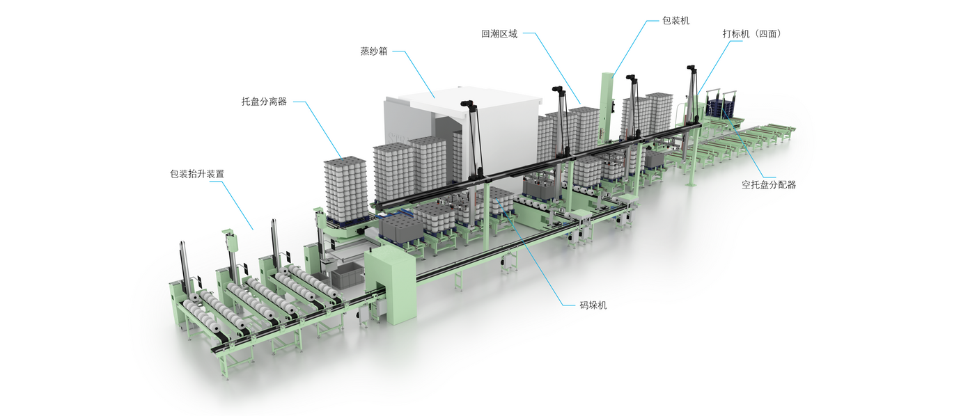 自动化包装系统SERVOpack