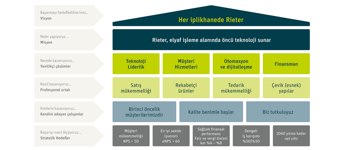 Grup Stratejisi