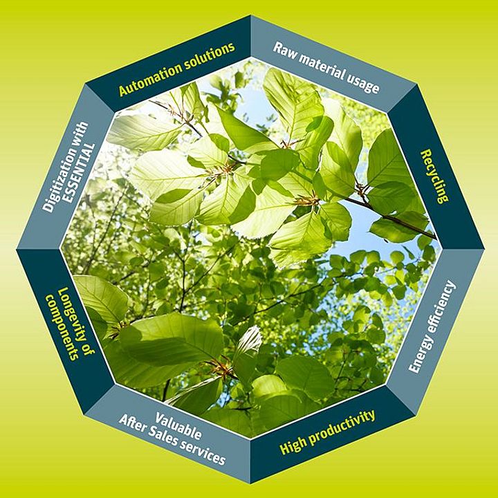 Rieter sustainability banner