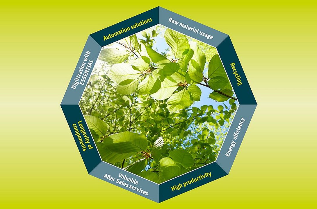 立达可持续发展横幅