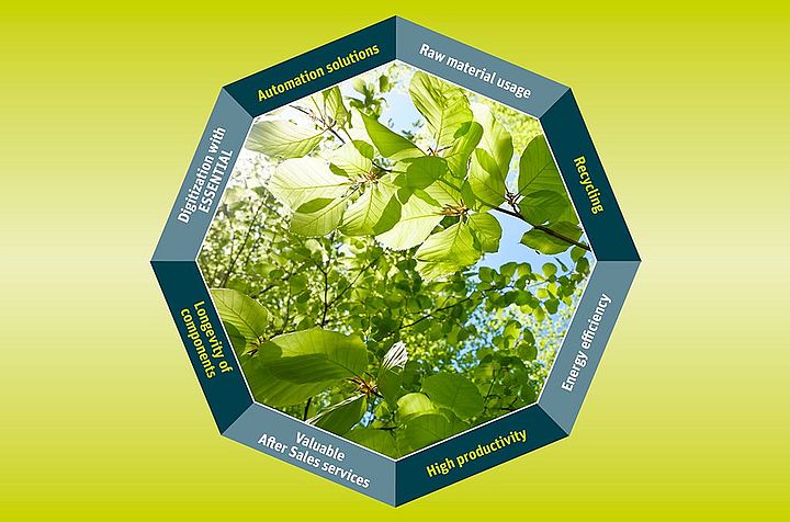 Rieter sürdürülebilirlik afiş