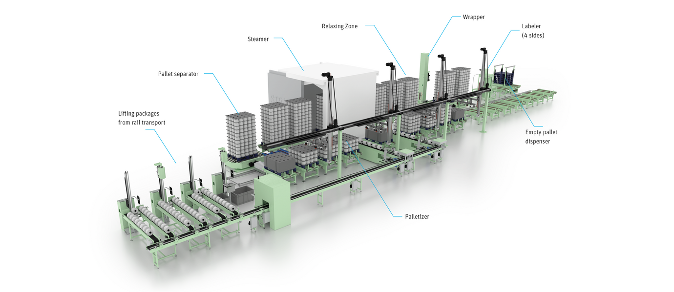 Automatisiertes Verpackungssystem SERVOpack