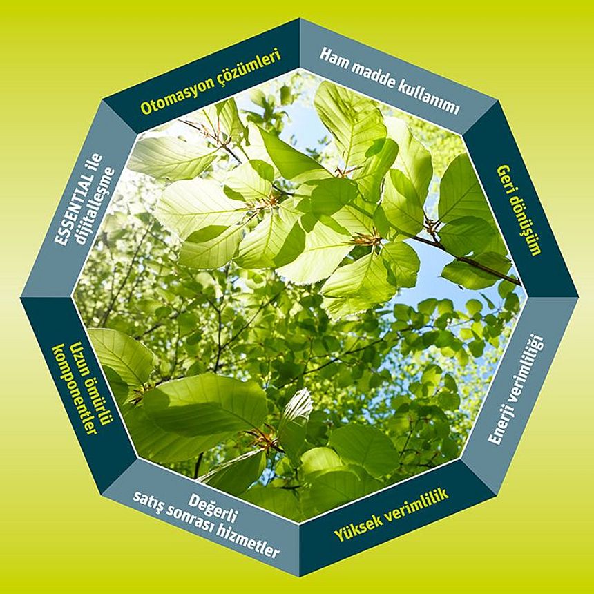 Rieter sürdürülebilirlik afiş