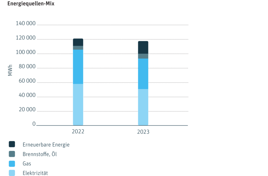 Chart Energiequellen