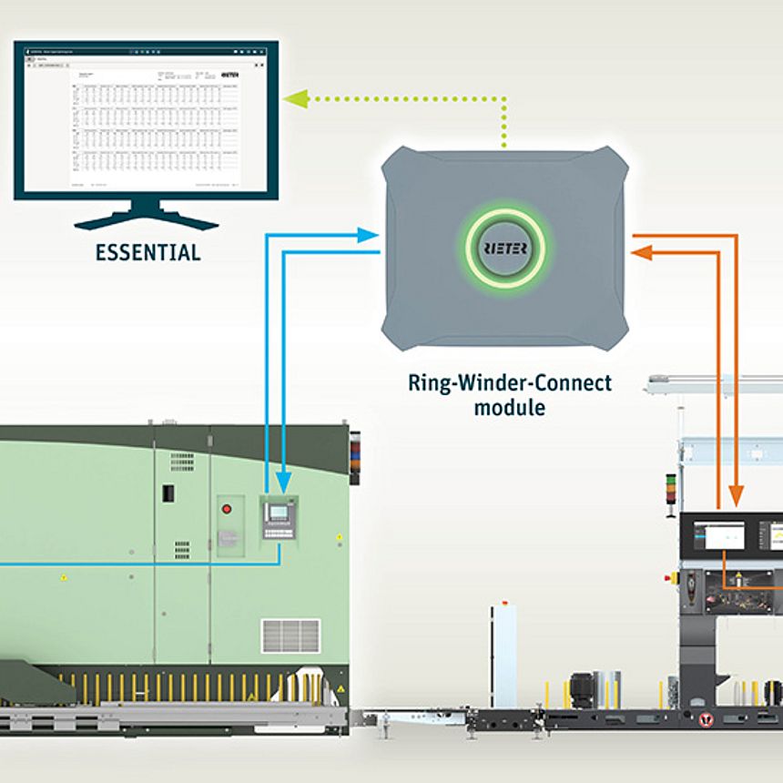 Ring-Winder-Connect方案