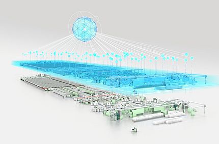 Visualization: Fully digitized spinning mill 