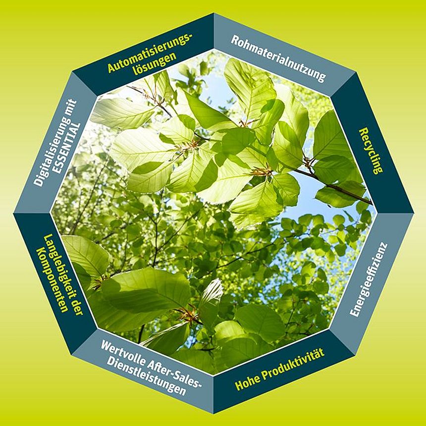 Rieter Nachhaltigkeit Banner