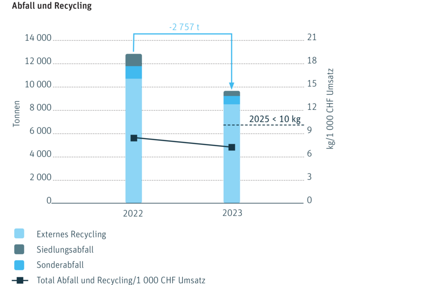 Grafik Recycling